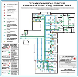 Оквэд эвакуация транспортных средств